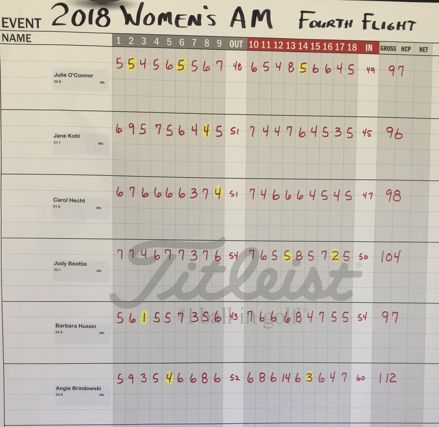 Brown County Women's Am | Fourth Flight | First round